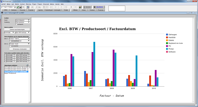 Een overzicht van uw verkoop per jaar, gesplitst op productgroep