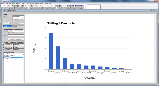 Een overzicht waar al uw klanten gevestigd zijn